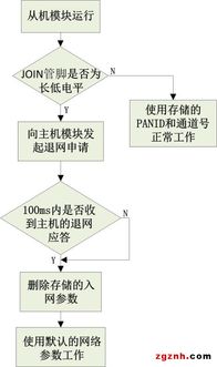 阿智商鋪攜手致遠(yuǎn)電子Zigbee技術(shù)，廣州立功科技賦能智能化一鍵自組網(wǎng)新紀(jì)元